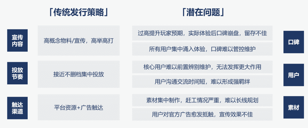 “三无”产品的社区运营之路——妄想山海社区运营复盘